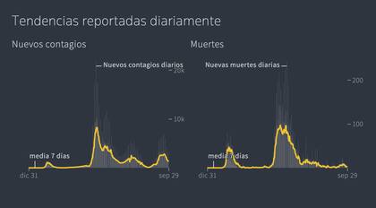 Evolución de contagios en Suiza (Fuente: Reuters)