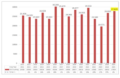 Evolución de la molienda entre enero y agosto