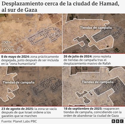 Evolución de la ocupación en torno a la ciudad de Hamad