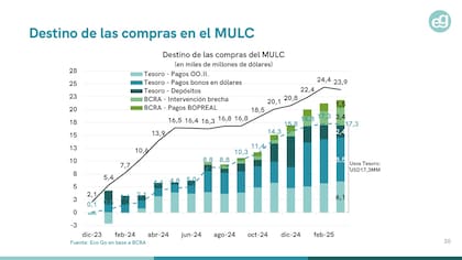 Evolución de las reservas, según EcoGo