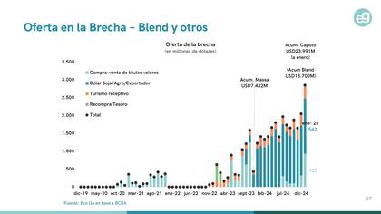 Evolución de las reservas, según EcoGo