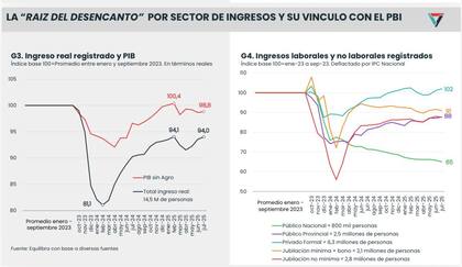 Evolución de los ingresos