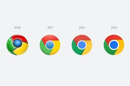 Evolución de los cambios en el diseño del icono de Chrome