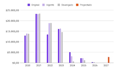 Evolución y ejecución de la actividad N° 6 “Prevención del Embarazo Adolescente"