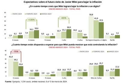 Expectativas sobre la baja de inflación