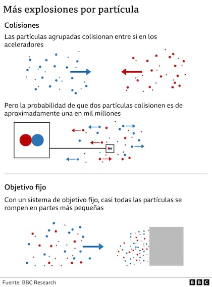 Explosiones por partícula