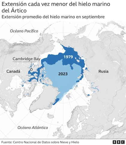 Extensión cada vez menor del hielo marino del Ártico