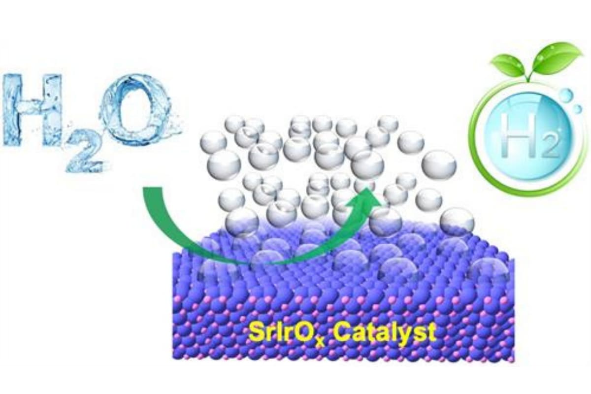 Extracción de hidrógeno del agua