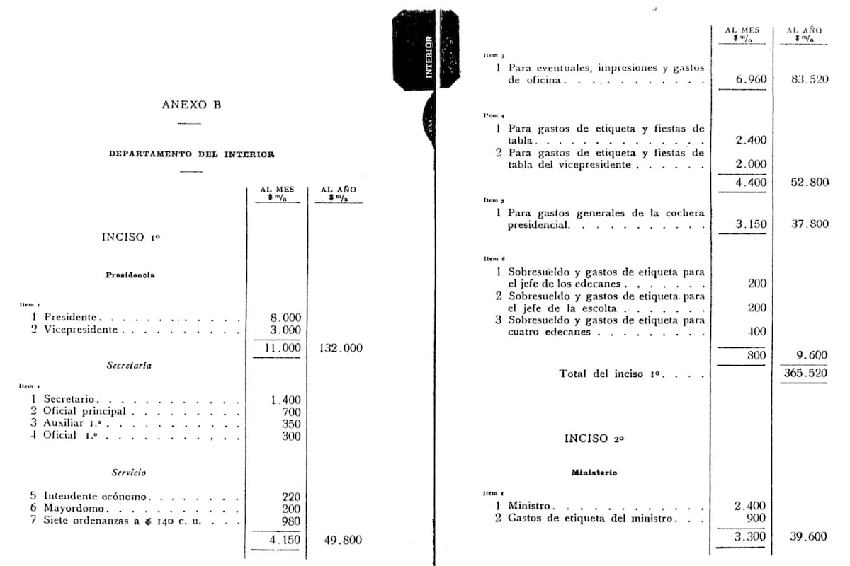 Facsímil de la ley de presupuesto nacional de 1920