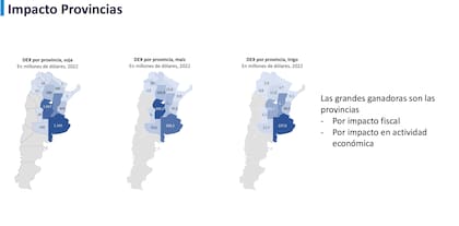 FADA asegura que son “las grandes ganadoras, por impacto fiscal y de la actividad económica”, sobre todo Buenos Aires, Córdoba y Santa Fe y; en menor medida, Entre Ríos, La Pampa y Santiago del Estero