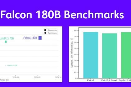 Falcon 180B Benchmarks (Photo: AETOSWire)