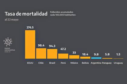 Fallecidos acumulados cada 100.00 habitantes
