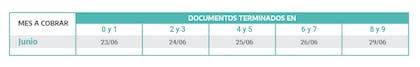 Fechas de cobro de la pensión por desempleo