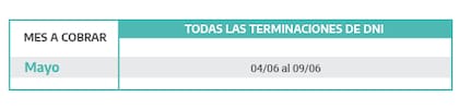 Fechas de cobro de la pensión por desempleo plan 2 y 3