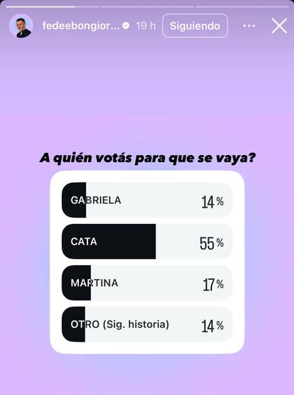 Federico Bongiorno, analista de Gran Hermano, utilizó su canal de Instagram para realizar el sondeo (Foto: Instagram @fedeebongiorn0)