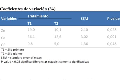 Para cada dieta, se deberá analizar, según sus ingredientes, cuál es el orden óptimo de carga