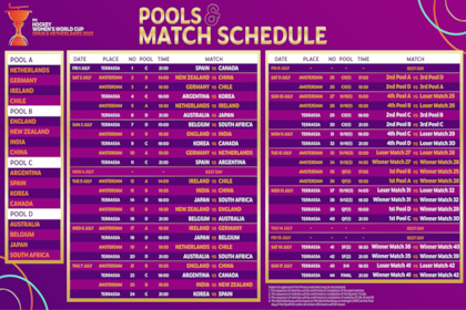 Fixture completo del Mundial de hockey femenino España-Países Bajos 2022 (en hora local)