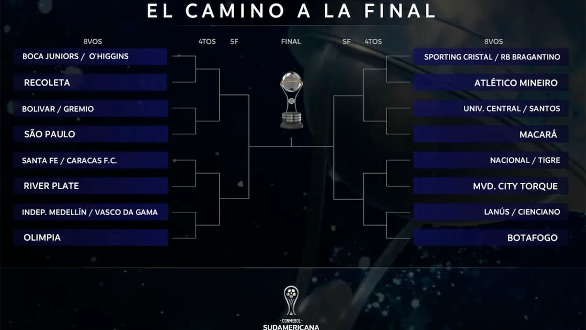 Sorteio da Copa Sul-Americana: River enfrentará o vencedor de Santa Fé ou Caracas e poderá enfrentar o Boca nas semifinais