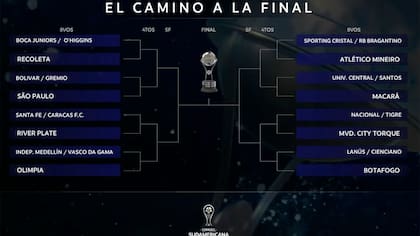 Fixture Copa Sudamericana: posible River-Boca en semifinales