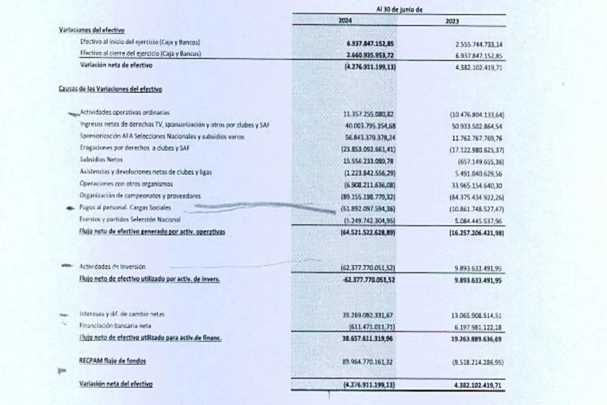 Flujo de efectivo en la AFA
