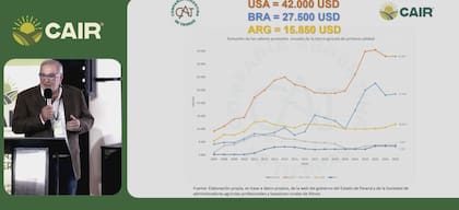 Frenkel Santillán hizo la comparación de los campos en EEUU, Brasil y de la Argentina