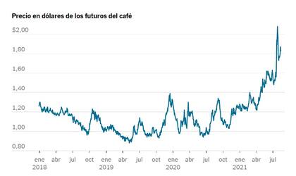 Fuente: FactSet