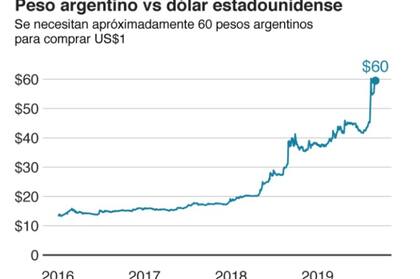 Fuente: Bloomberg