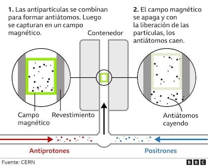 Fuente CERN