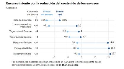 Fuente: OCU.