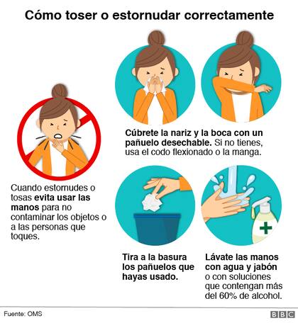 Fuente: OMS/BBC