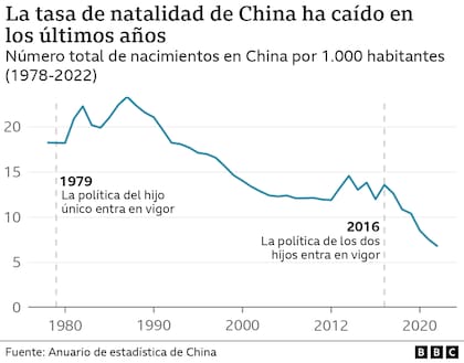 Fuente: anuario de estadística de China