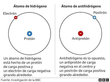 Fuente: Investigación de la BBC