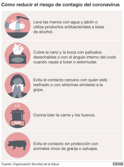 Fuente: Organización Mundial de la Salud