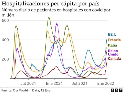 Fuente: Our World in Data