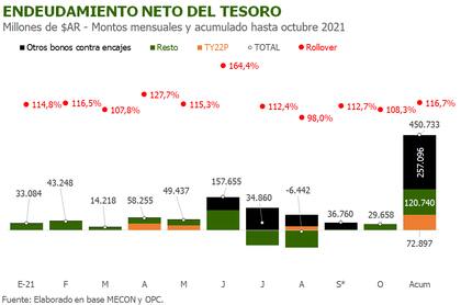 Fuentes de financiamiento y efecto monetario