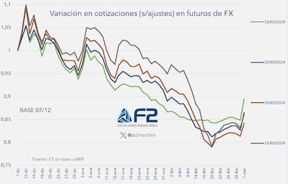Fuerte rebote
