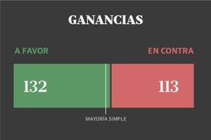 ganancioas HOME