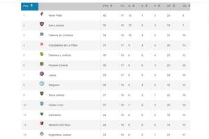 Ganó Boca, perdió San Lorenzo y empató Racing; subió Talleres y recién mañana juega River; la Liga Profesional tuvo una jornada con emociones