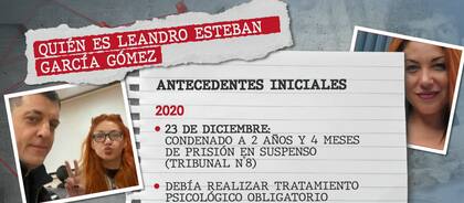 García Gómez: cronología de sus denuncias y conflictos