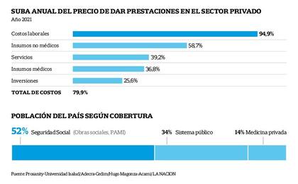 Gasto en salud 2