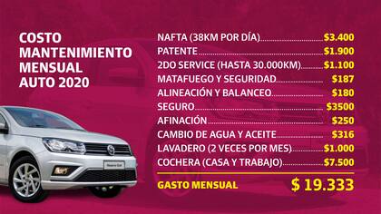 Gastos mensuales de un auto de gama baja 2019