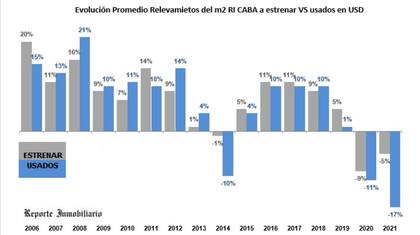 Gentileza Reporte Inmobiliario