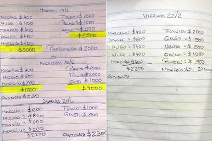 Las anotaciones con la recaudación