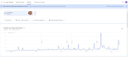 Google Trends permite visualizar los picos de búsqueda durante la vida de Lionel Messi