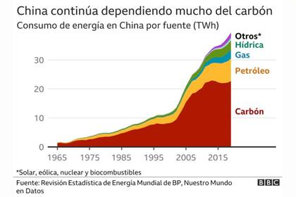 Gráfico