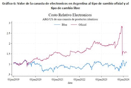 Gráfico 6