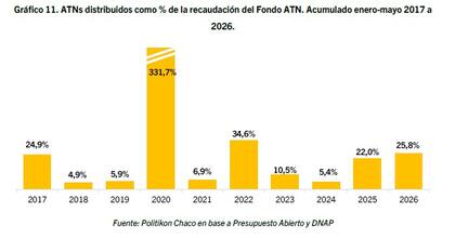 Gráfico de la consultora Politikon Chaco