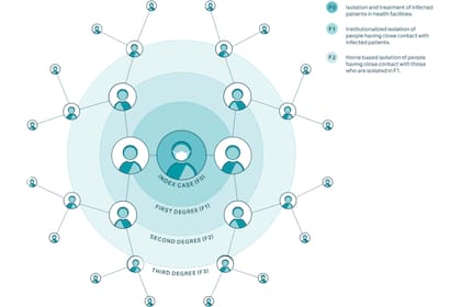 Gráfico que muestra el sistema de rastreo de contactos de Vietnam