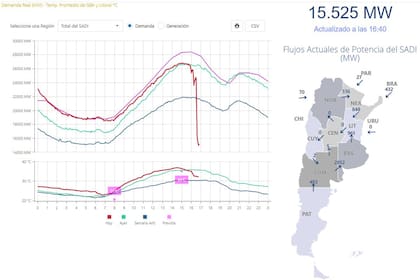 Gráfico que muestra la caída en la demanda de energía en el Sistema Argentino de Interconexión Eléctrico