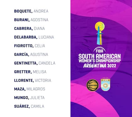 Gregorio Martínez eligió las 12 jugadores de una preselección de 15 que trabajó los días previos